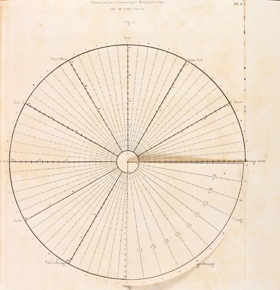 Michel Eugène Chevreul - Du contraste simultané. 2 Bde. 1839. (11). - Autre image