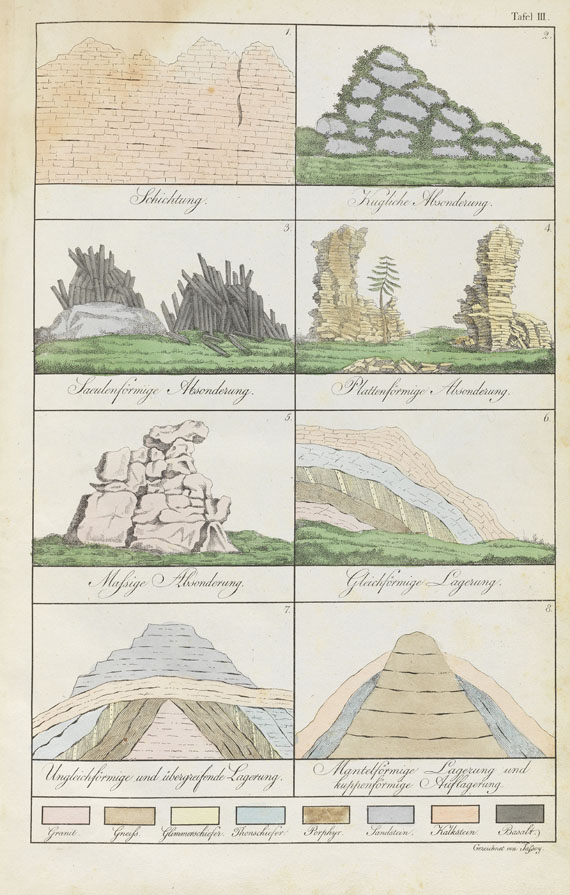 Karl C. von Leonhard - Propaedeutik der Mineralogie, 1817 - Autre image