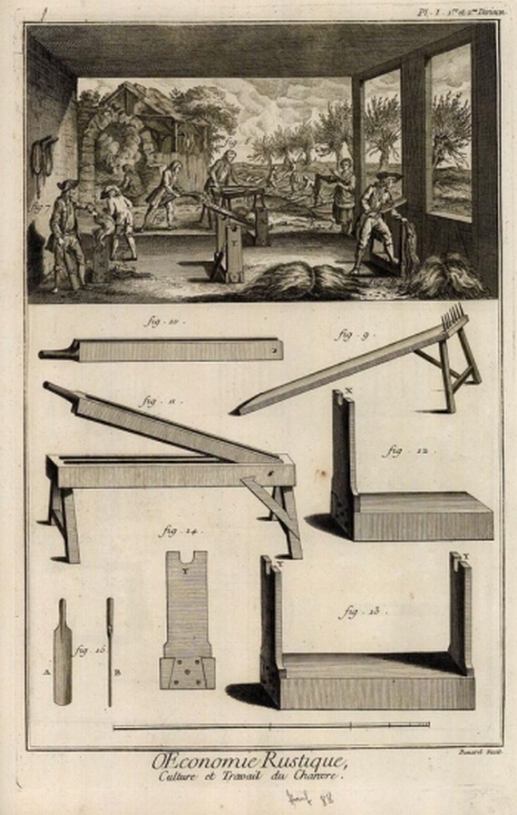 Denis Diderot - Encyclopédie. 1760-1770