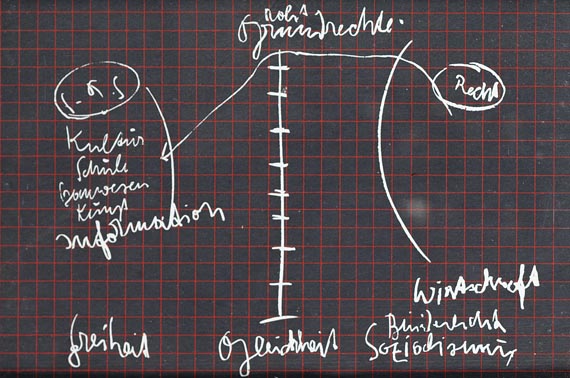 Joseph Beuys - Schiefertafel