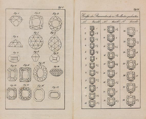 Heinrich Schulze - Juwelierkunst, 1830