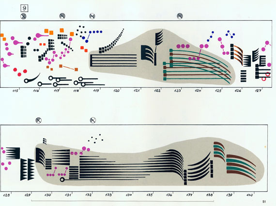  Musik - R. Wehninger, Ligeti Artikulation. 1970.