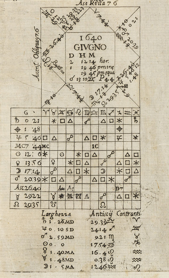 Galileo Galilei - Trattato della sfera. 1656.