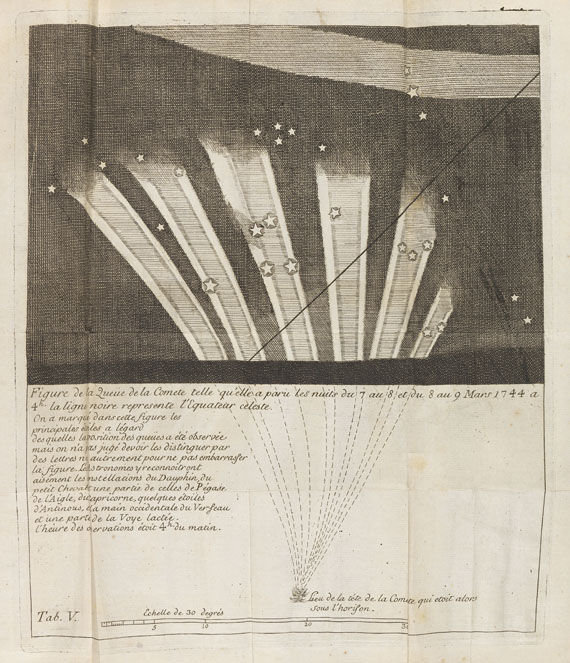 Jean-Philippe Louys de Cheseaux - Traité de la comete. 1744. - Autre image