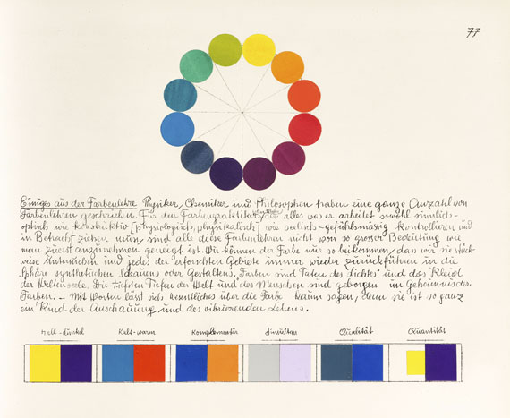 Johannes Itten - Tagebuch